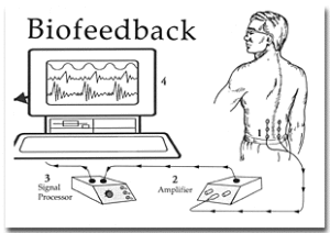 biofeedback device